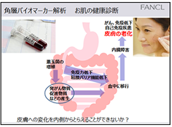 角層バイオマーカー解析
お肌の健康診断